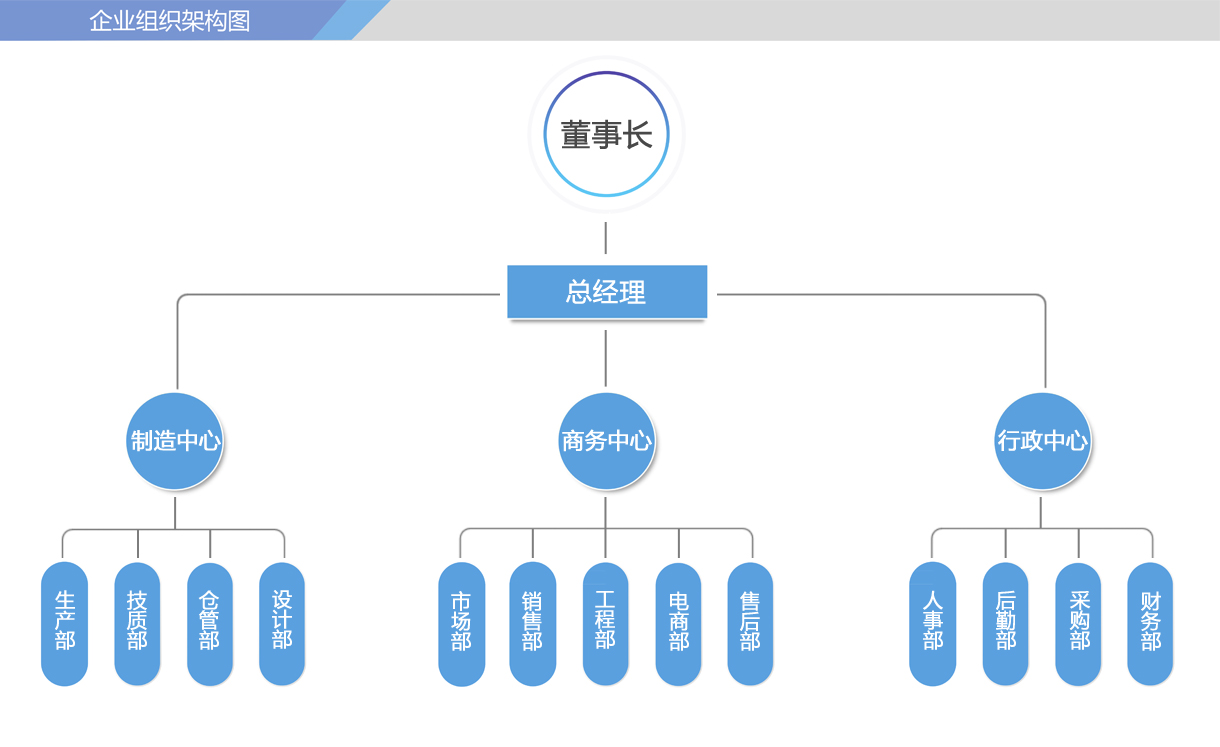 組織架構(gòu).jpg